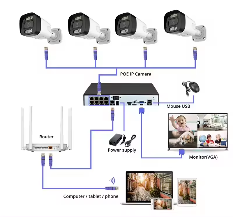 Home Security And Camera Systems - 4K PoE Security Camera System Home