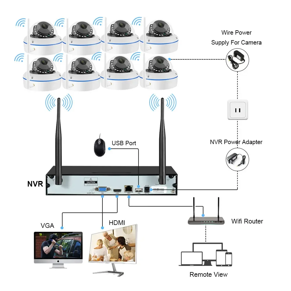 5MP Wifi IP Camera Security Sy - Home Security And Camera Systems ulasan dan harga