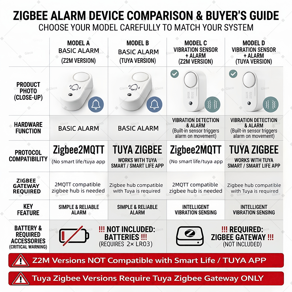 Zigbee Siren Alarm With Option - Home Security Siren ulasan dan harga