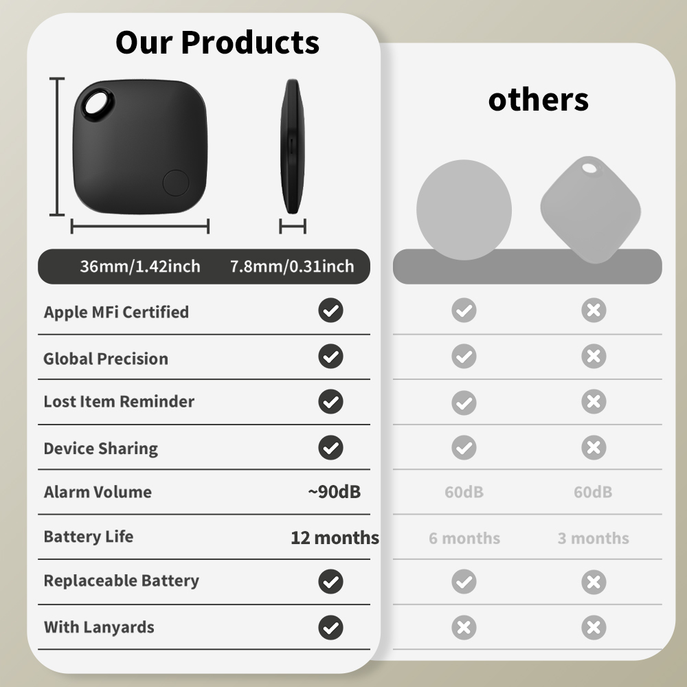 IOS Tracker For Apple Find My  - Home Security In My Area ulasan dan harga