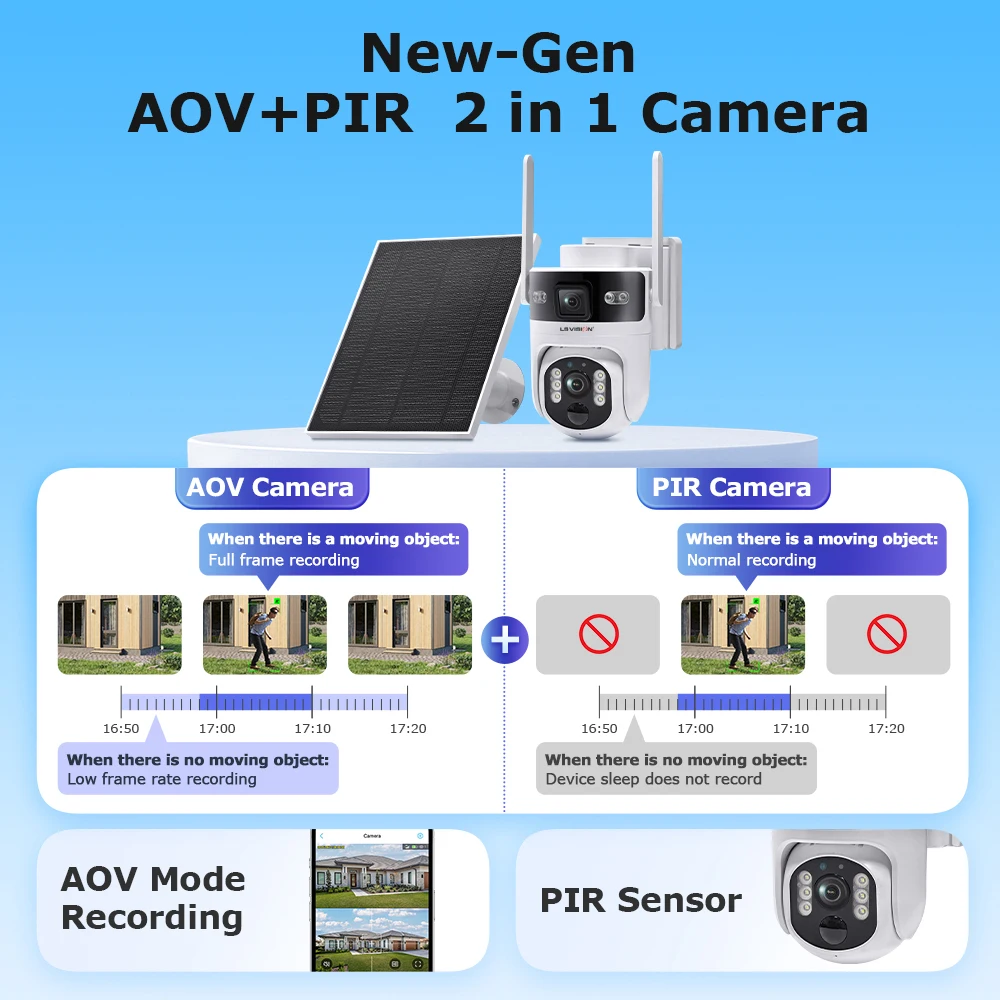 LS VISION Outdoor Surveillance - Home Security Outdoor Camera System ulasan dan harga