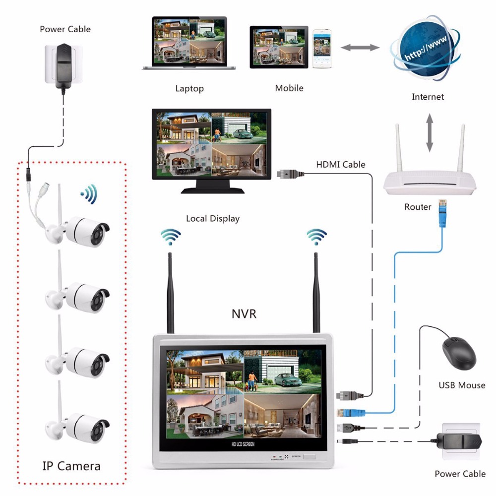 Wireless Home Camera Video Sur - Home Security And Camera Systems ulasan dan harga
